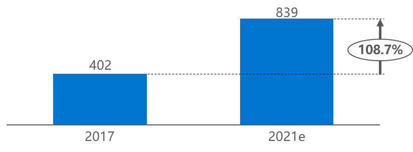 2021年中国机器人行业研究报告