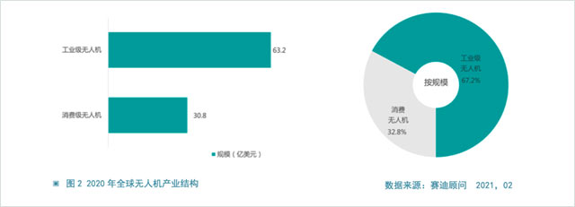 2020—2021 年中国无人机产业发展研究年度报告